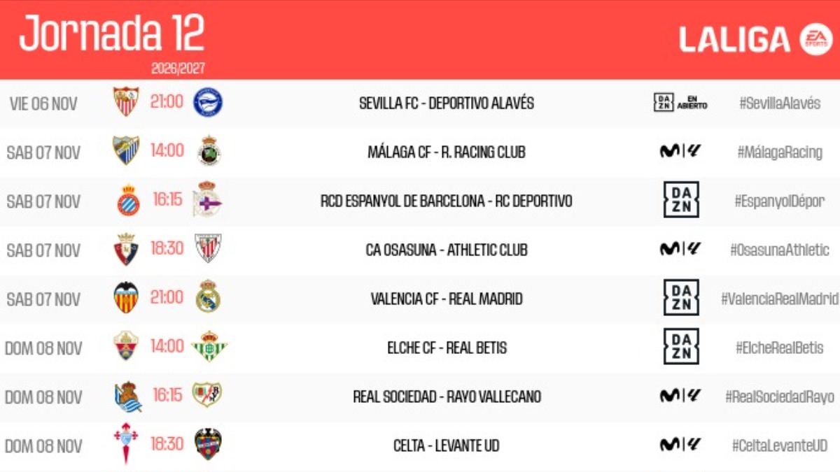 Horarios para la jornada 12: Sevilla FC-Deportivo Alavés y Elche CF-Real Betis